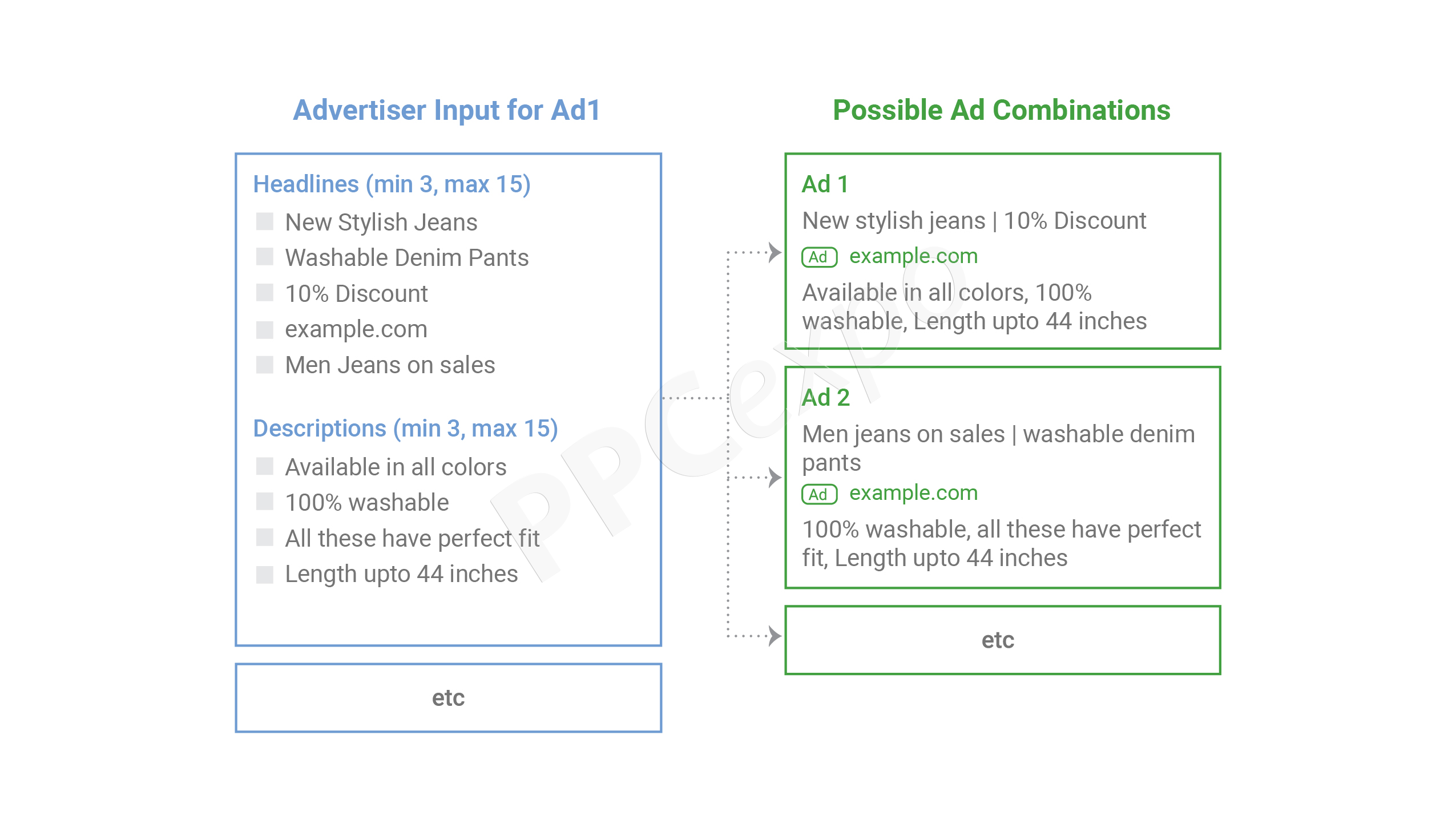 ads-format